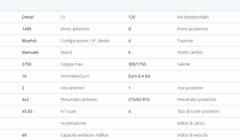 
								FIAT SCUDO PC-TN Furgone PROFESSIONAL full									