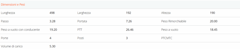 
								FIAT SCUDO PC-TN Furgone PROFESSIONAL full									