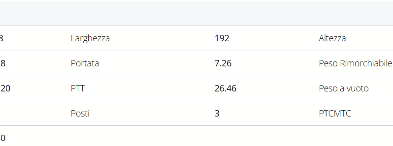 
								FIAT SCUDO PC-TN Furgone PROFESSIONAL full									